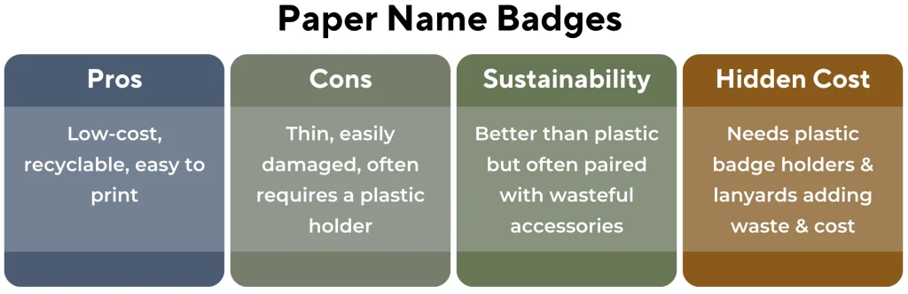 Pros and cons of the best name badges