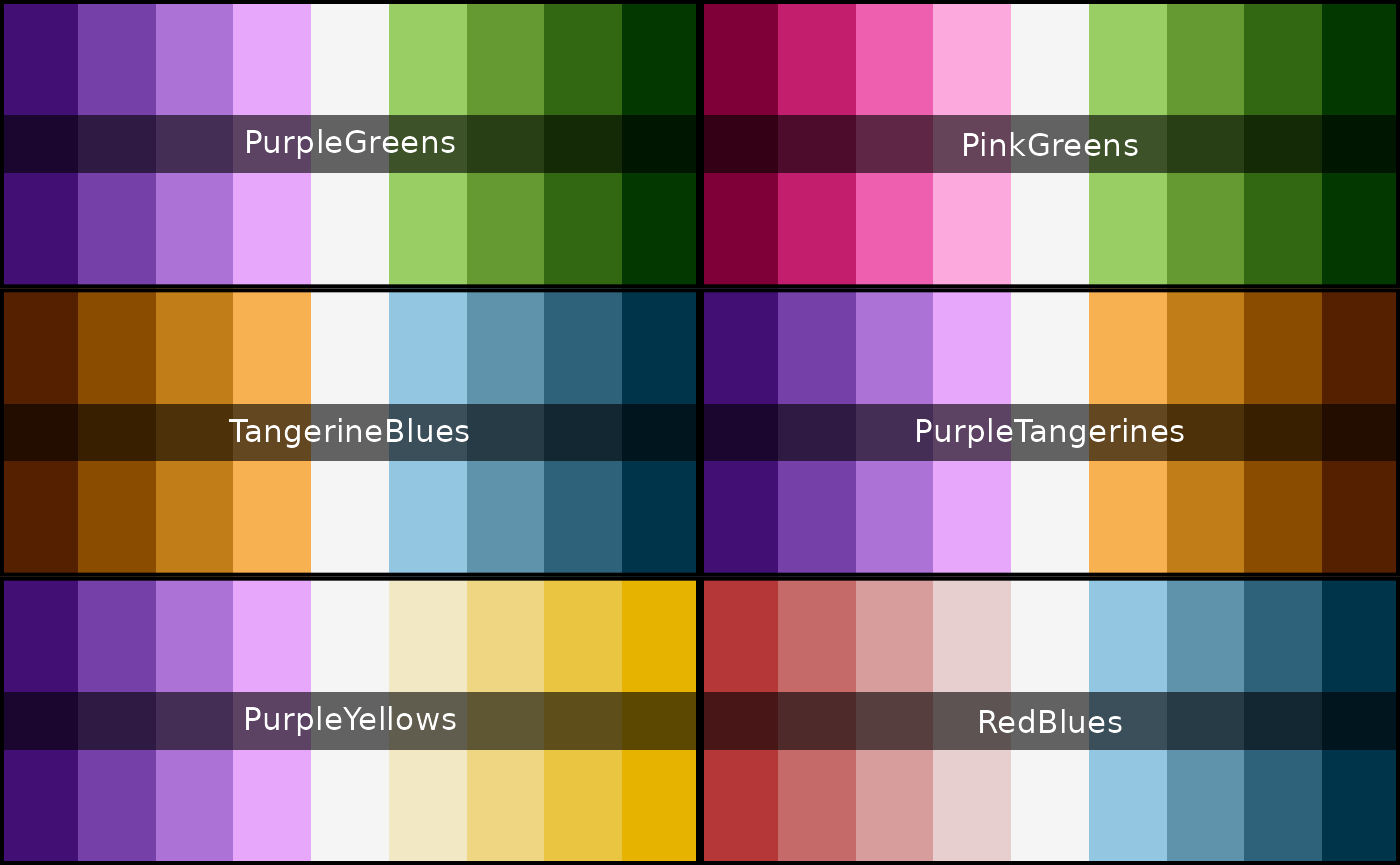 High contrast colour combinations suitable for colour-blind attendees on conference name badges