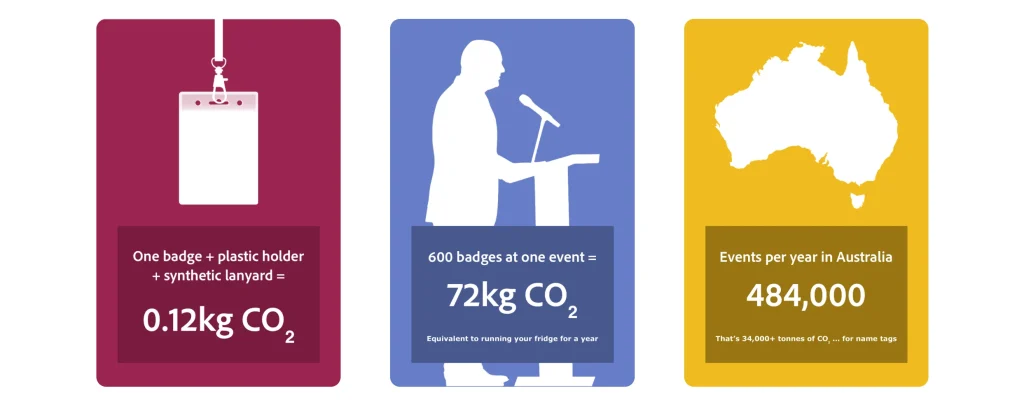 Impact of conference name tags in Australia