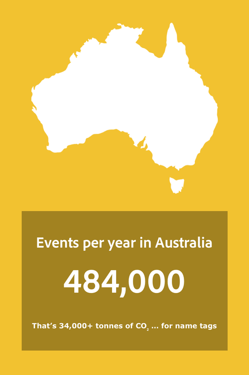 Plastic name badge alternatives and sustainable name tag solutions reducing conference badge waste