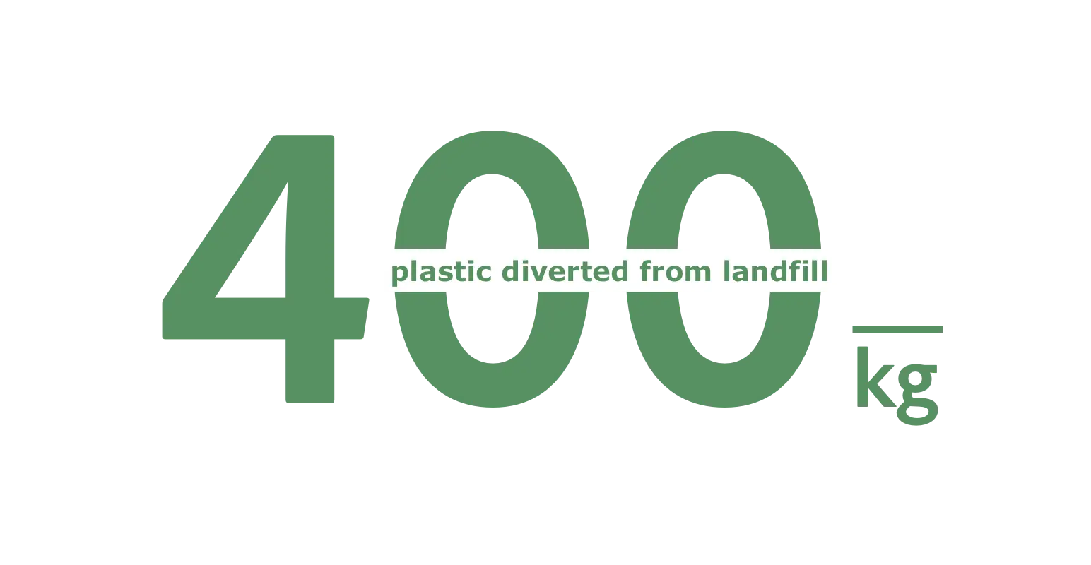 plastic diverted landfill