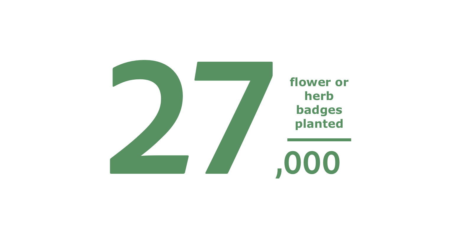 27,000 eco friendly name tags Australia planted as flower and herb seed paper badges, replacing plastic event name badges