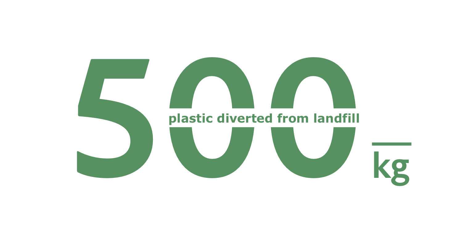 500 kg of plastic diverted from landfill by recycled paper name badges used at corporate and conference events in Australia