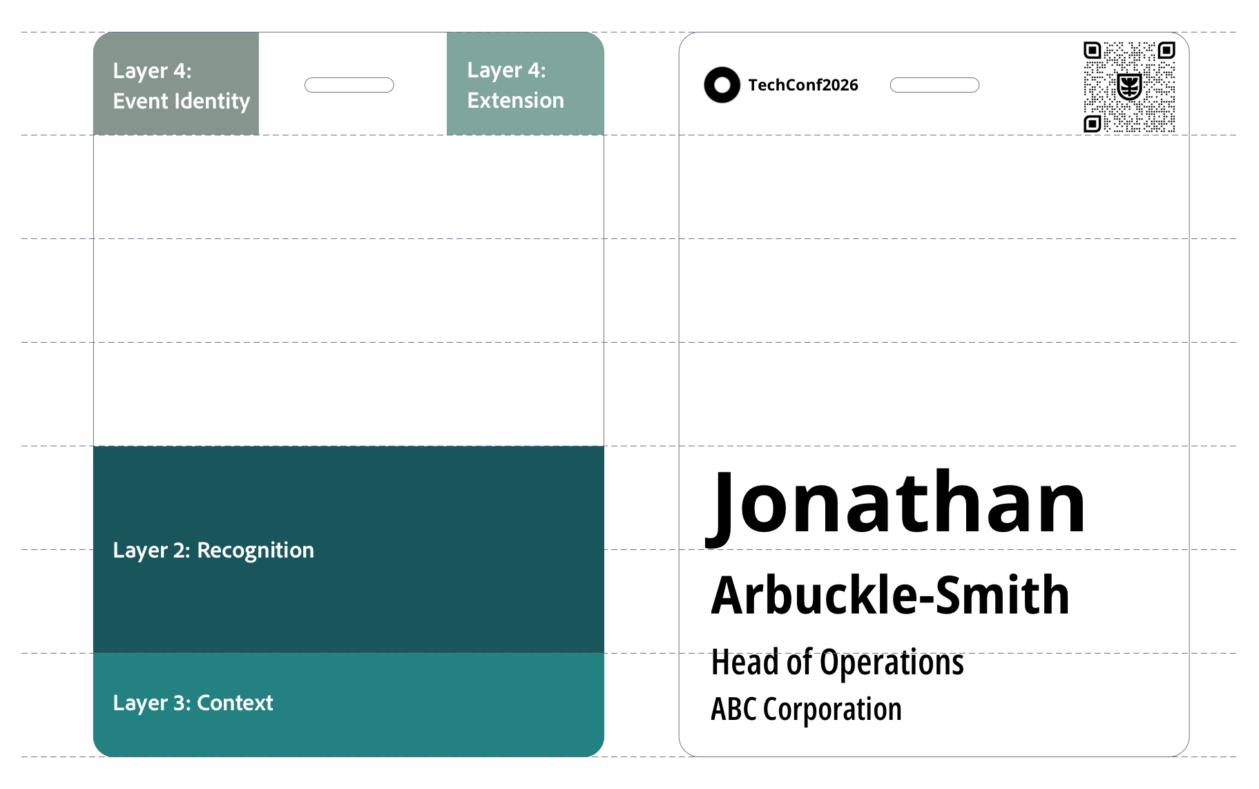 Conference badge layout examples showing flexible placement of elements with consistent proportions and dominant first name for clear readability