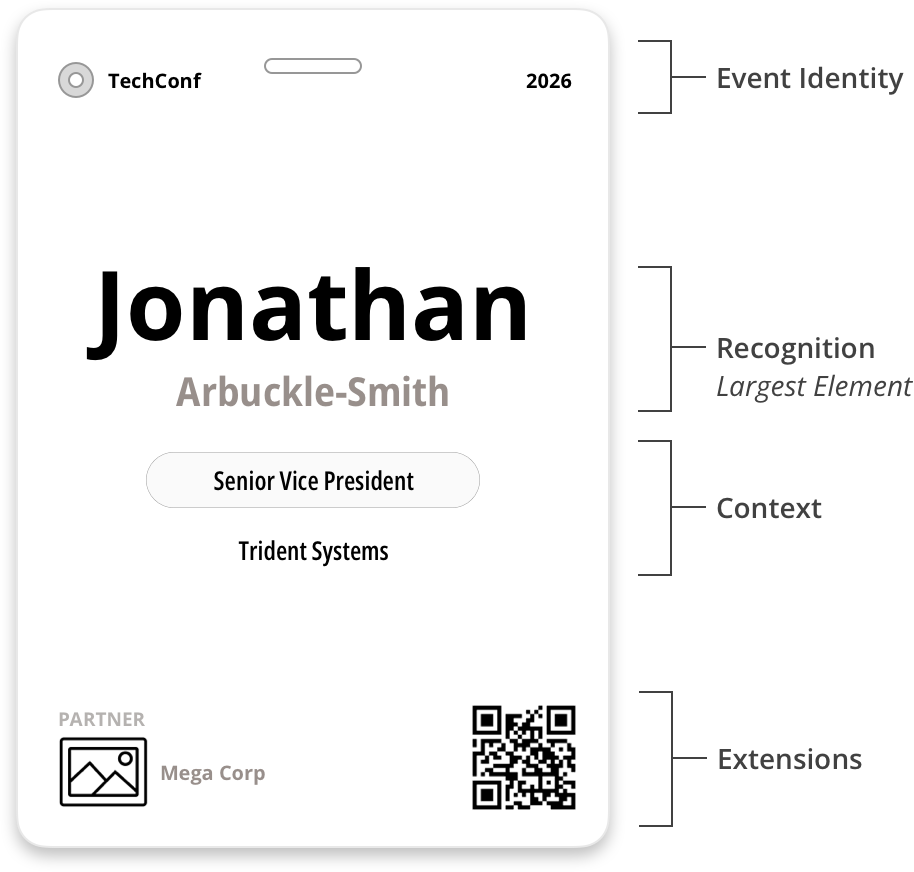 Conference badge wireframe showing ideal layout with dominant first name, clear hierarchy, and spacing for optimal readability