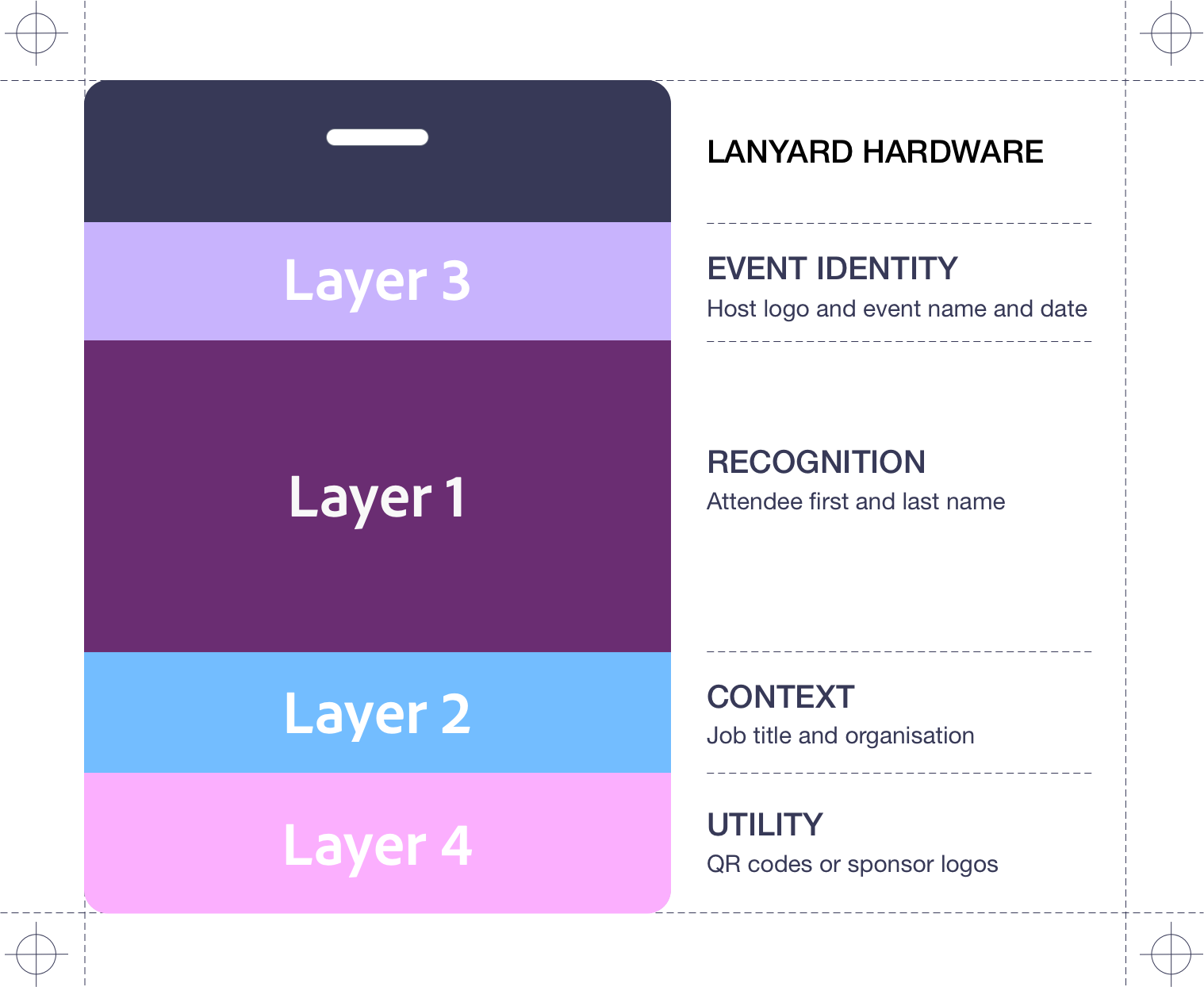 Conference name badge design system framework
