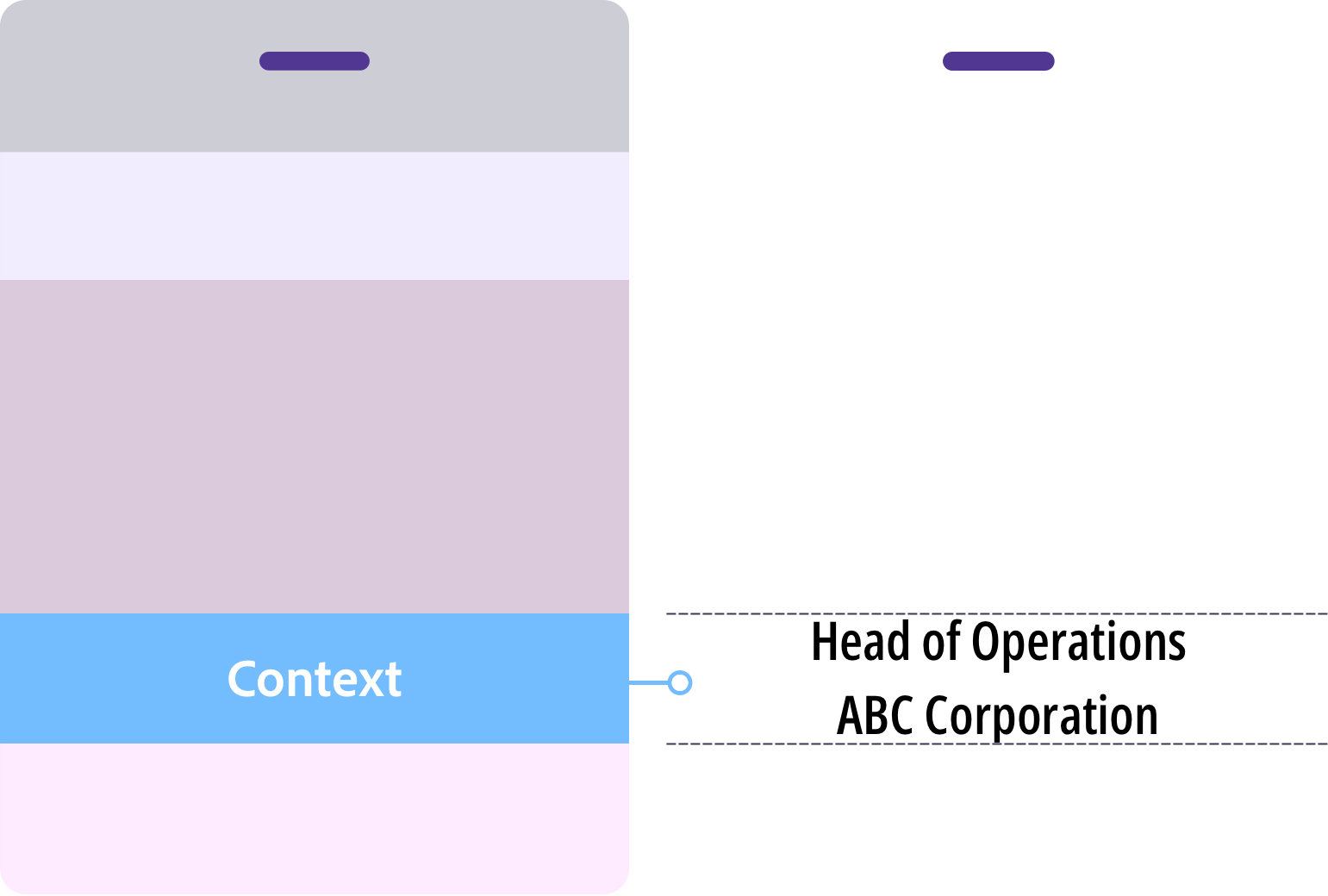 Context layer badge layout