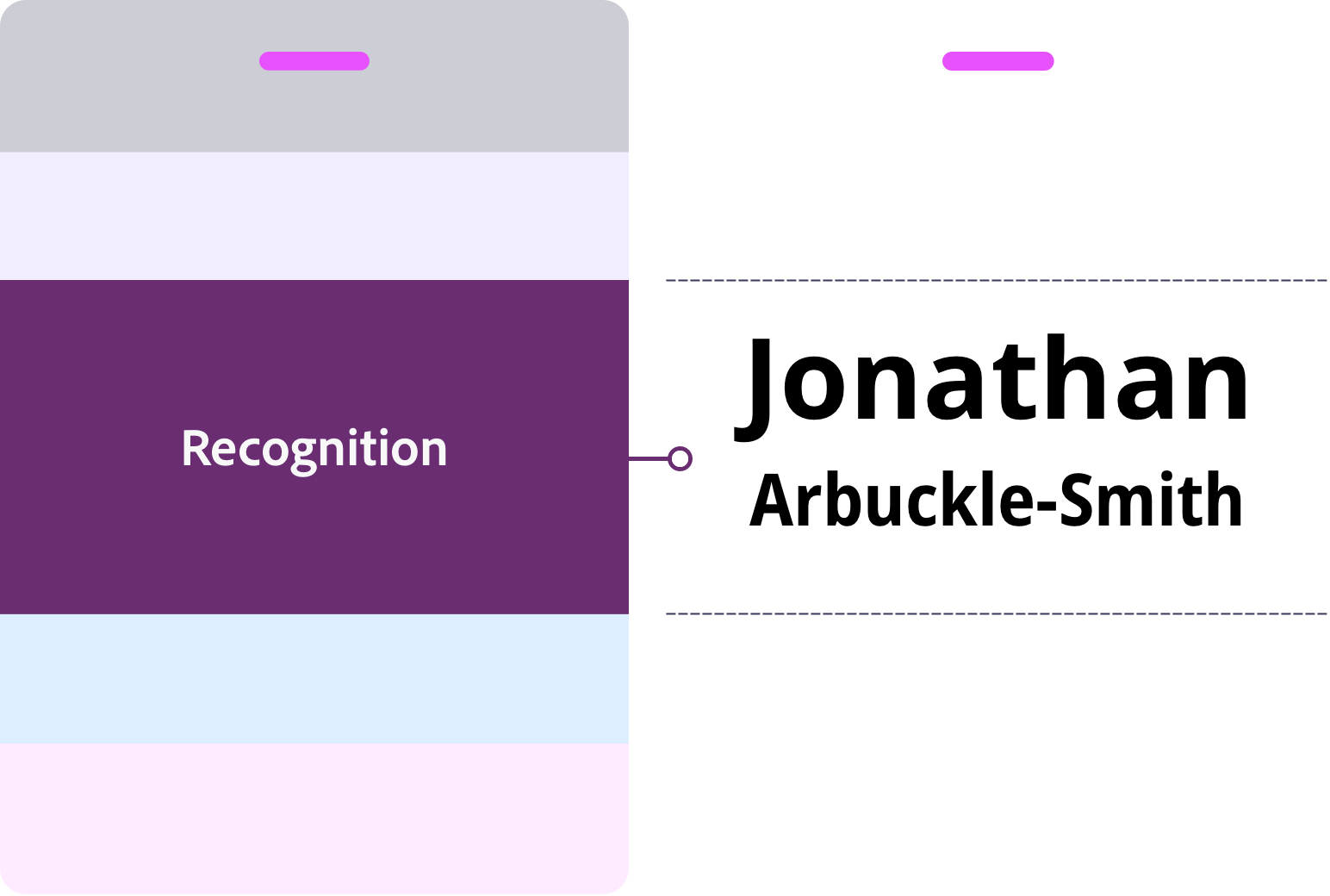 Recognition layer badge layout